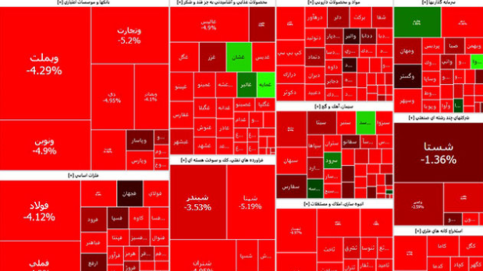 بورس ، سقوط آزاد بی‌تدبیری