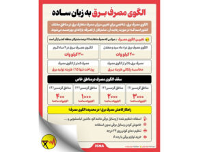 اینفوگرافیک/ الگوی مصرف برق به زبان ساده