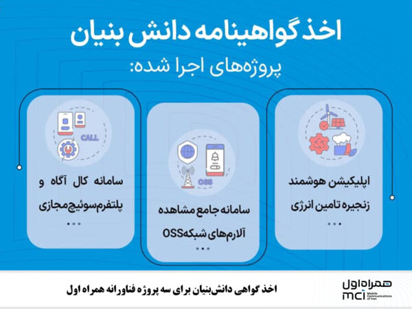 اخذ گواهی دانشبنیان برای سه پروژه فناورانه همراه اول