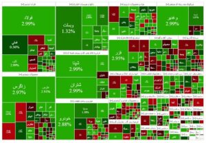 بورس ۱۰ هزار واحد رشد کرد