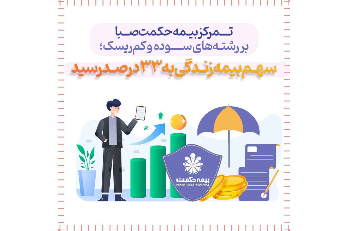 تمرکز بیمه حکمت صبا بر رشتههای سوده و کمریسک؛ سهم بیمه زندگی به ۳۳ درصد رسید