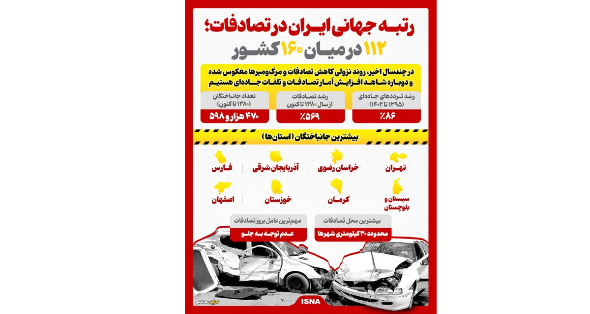 اینفوگرافیک/ رتبه جهانی ایران در تصادفات؛ ۱۱۲ در میان ۱۶۰ کشور جهان