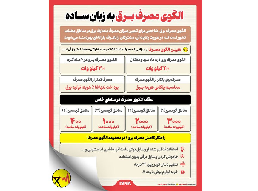 اینفوگرافیک/ الگوی مصرف برق به زبان ساده