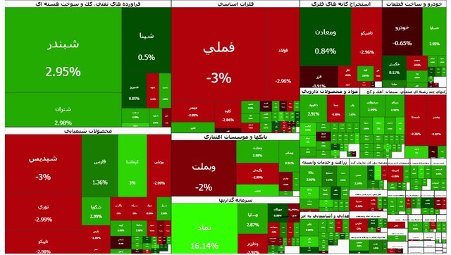 فرابورس، جور بورس را کشید!
