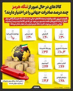 اینفوگرافیک/ کالاهای در حال عبور از تنگه هرمز چند درصد صادرات جهانی را در اختیار دارند؟