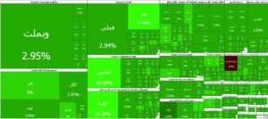 تابلوی تمام سبز بورس