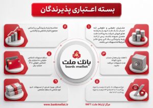 اینفوگرافی تشریح نحوه بهره مندی از تسهیلات بسته اعتباری پذیرندگان كارتخوان های فروشگاهی بانك ملت