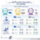 انتشار ارزیابی رگولاتوری ارتباطات از مراسم تشییع رهبر شهید؛ تمرکز ایرانسل بر مسئولیت ارتباطی جواب داد