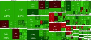نقدینگی در مسیر بازار سهام