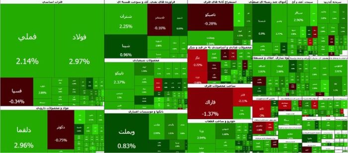 نقدینگی در مسیر بازار سهام