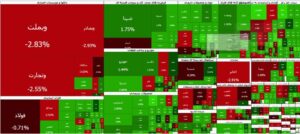 معاملات خرد از ۲۷ همت گذشت